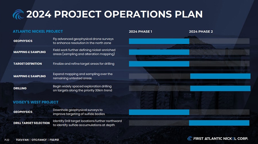 First Atlantic Nickel - The Urgent Impact of Nickel Shortages 26 First Atlantic 30
