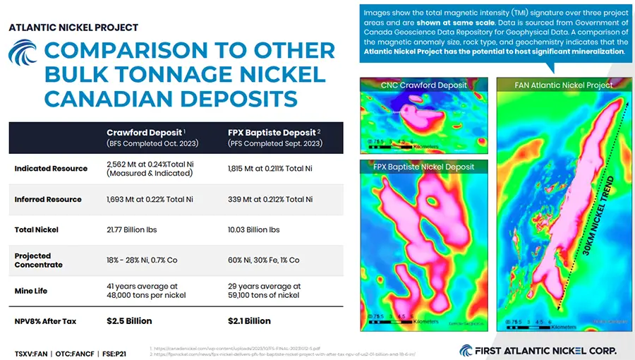 First Atlantic Nickel - The Urgent Impact of Nickel Shortages 25 First Atlantic 16