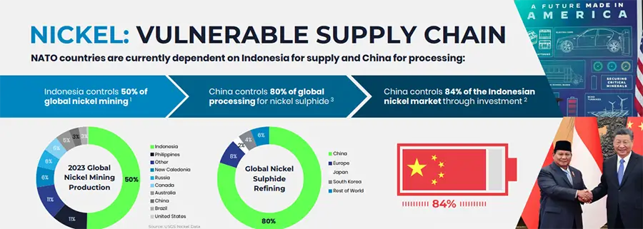 First Atlantic Nickel - The Urgent Impact of Nickel Shortages 13 First Atlantic 2