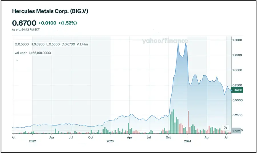 US Critical Metals - Rare Earths Emerge as a Flashpoint in the US-China Tech Rivalry 3 Us Critical Metals 2