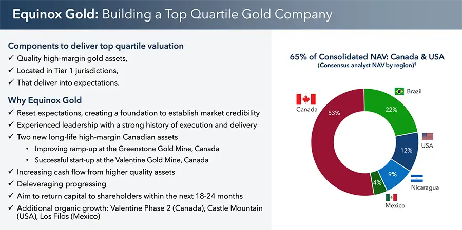 Equinox Gold 112025 12