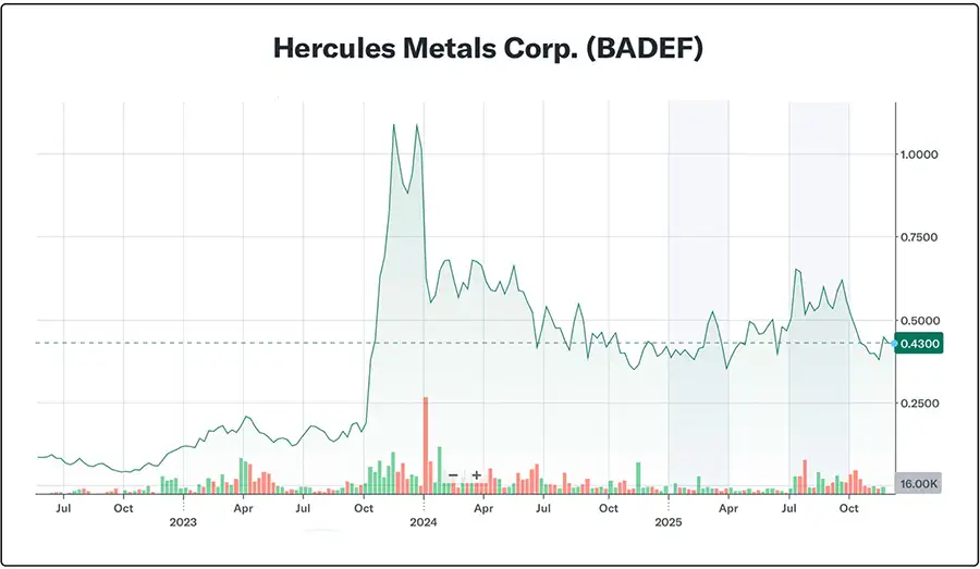 IDEX Metals 2 9