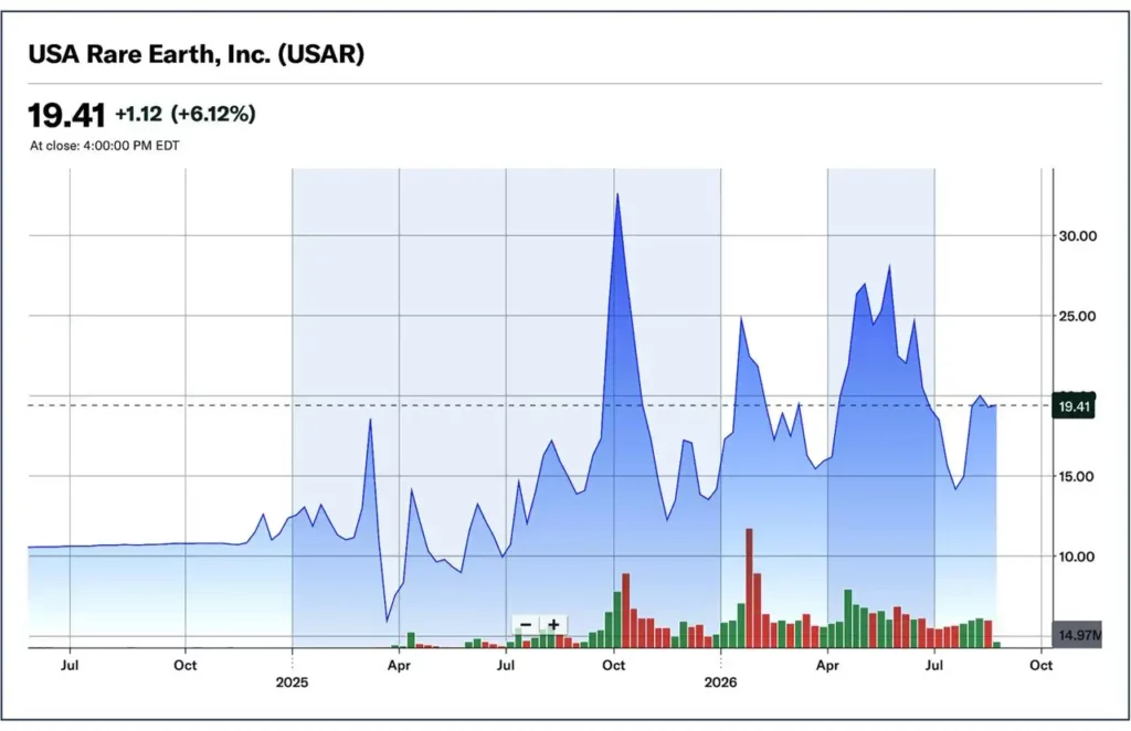 USA Rare Earth