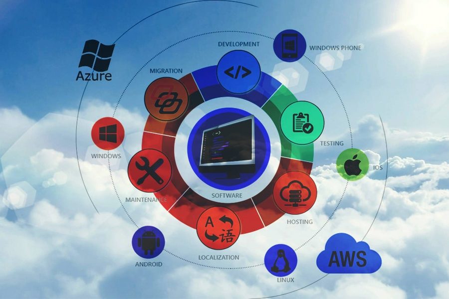 Cloud-Computing