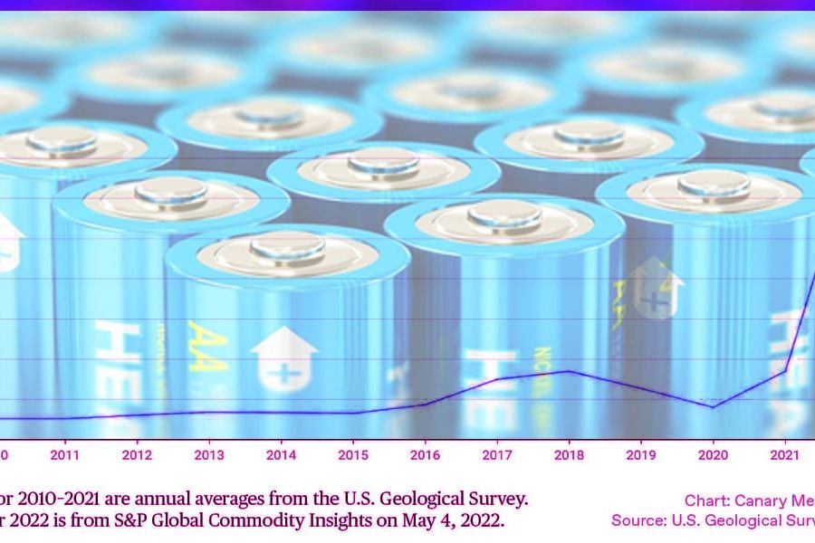 Lithium-Prices-2022