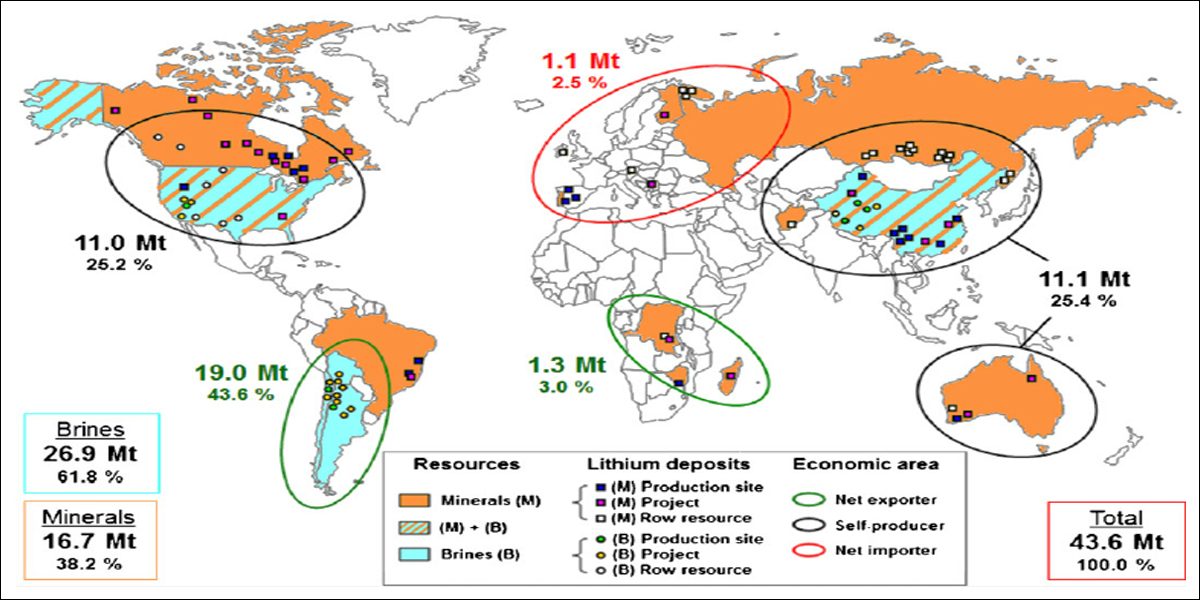 Top Lithium Producers